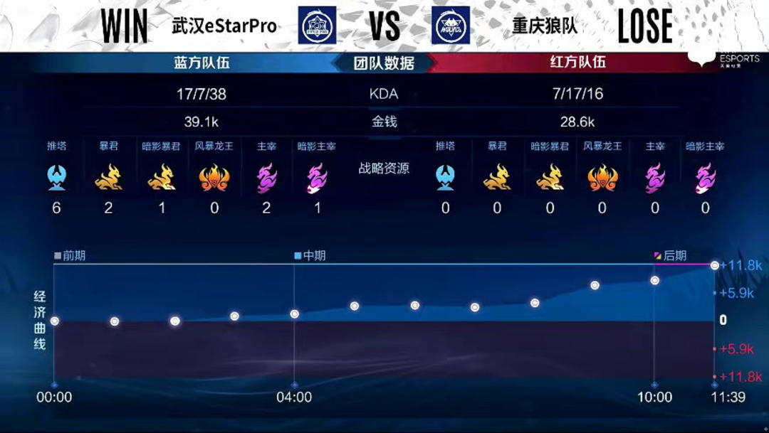 统强位