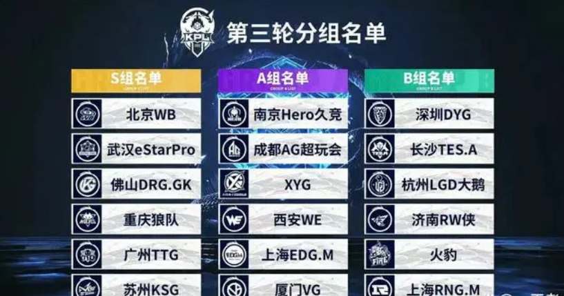 【数据前瞻】 Bilibili Gaming vs LGD Gaming 双方再次相遇必然都战意十足